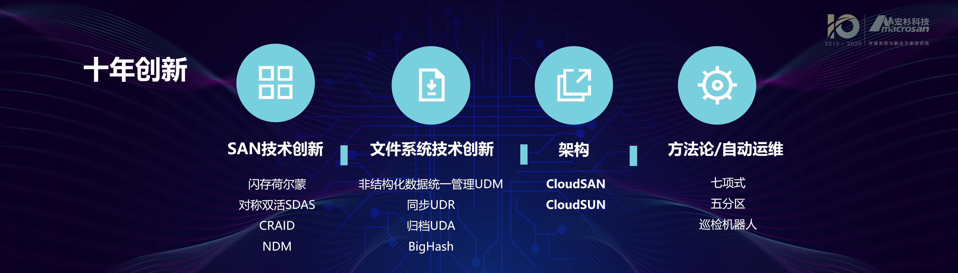 宏杉科技待遇怎么样,宏杉科技未来前景