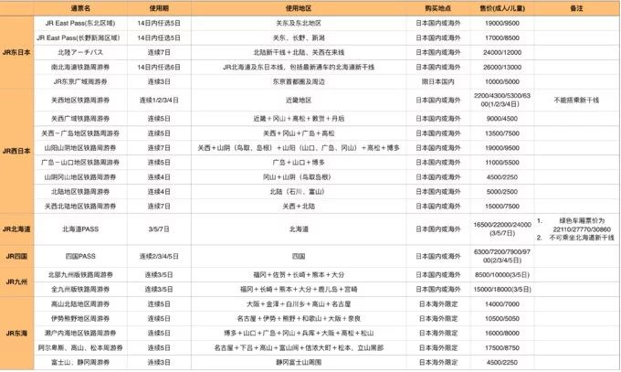 玩转日本交通篇,日本出行交通攻略