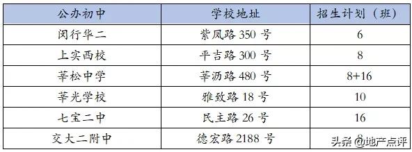 魔都最新热门中小学及对口小区,上海魔都区哪个初中好