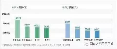 学完服装设计,学完服装手绘能找到兼职吗