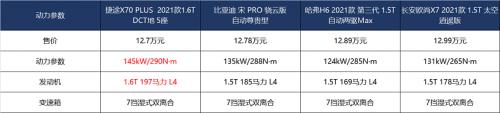 捷途x70plus1.5t版本动力实测,捷途x70plus1.5t动力够不够用