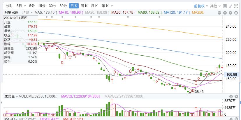 珍惜手中的优质筹码,珍惜股市做多时机