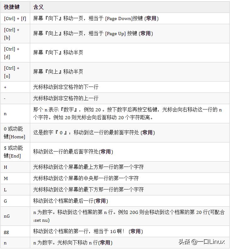 Linux入门的基础知识点汇总，有这篇就够了