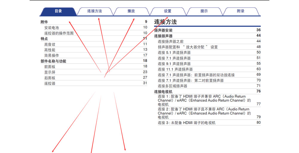 马兰士sr7015旗舰功放,马兰士家庭影院功放对比天龙