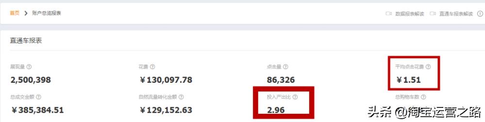 权重分析知识,权重指标详细解析