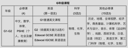 为什么考深国交,深国交与四大哪个难考