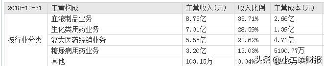 抚州博雅生物有限公司是国企吗,抚州上市生物科技公司