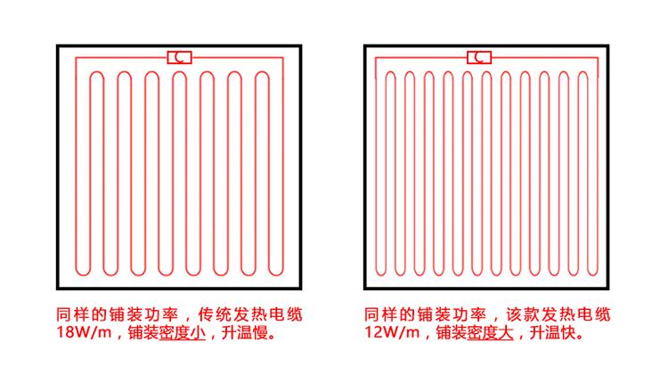 碳纤维电地暖不热是怎么回事,碳纤维电地暖的优点和缺点