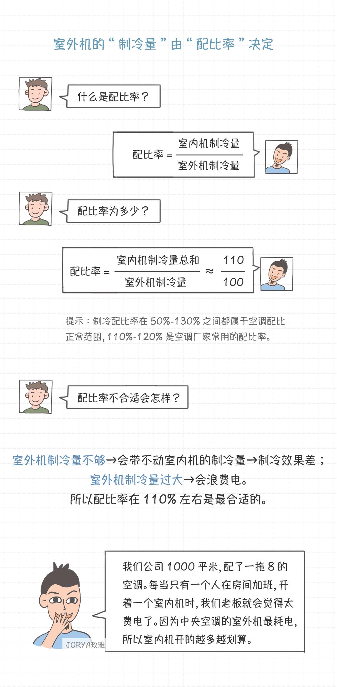 工装空调一般按什么参数配置,买空调柜机需要注意哪些参数