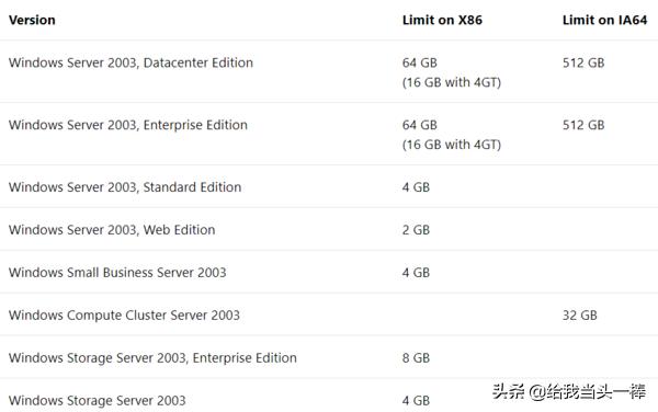 电脑加个内存条大概多少钱,电脑主机加内存条有什么用