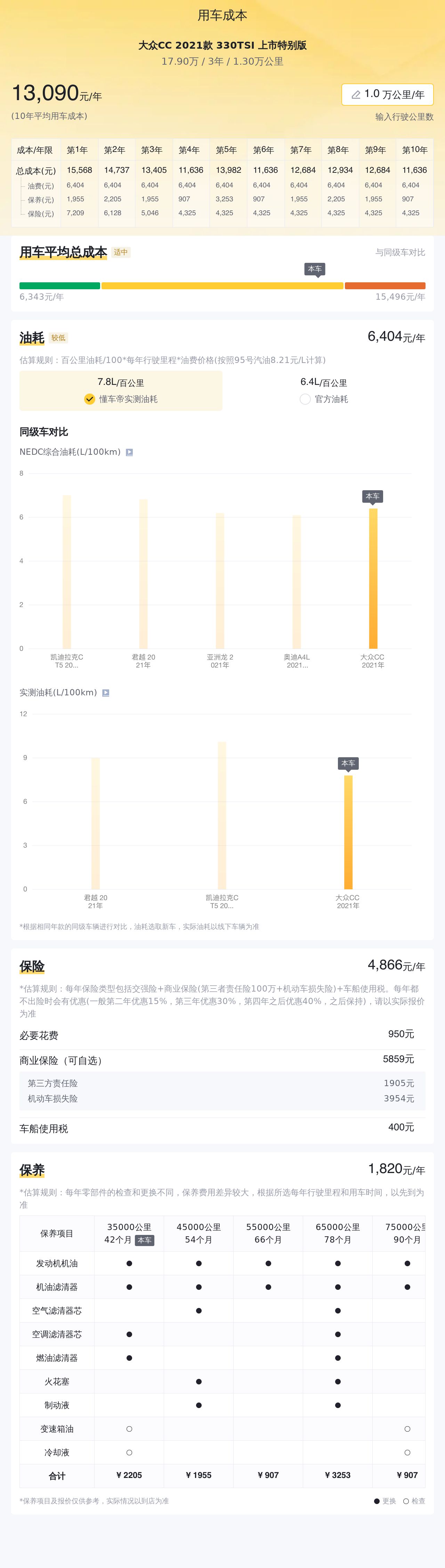 2023天津大众cc380tsi耀目版价格,天津大众cc优惠