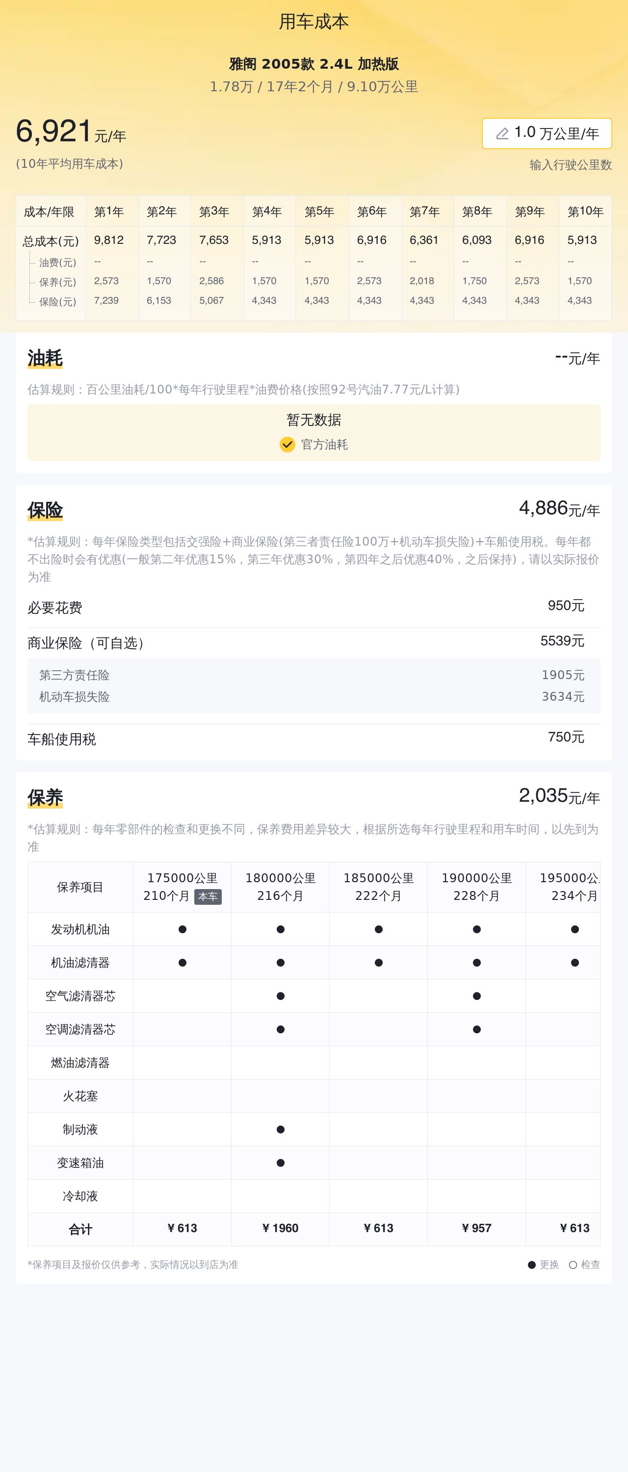 12年自动雅阁二手车价格,零首付18年雅阁二手车价格