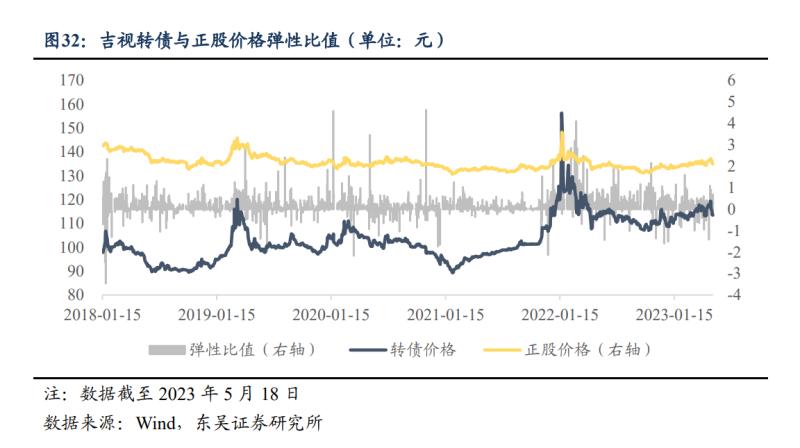 可转债行情每日播报,可转债今日股评