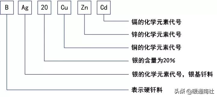 气焊工基本技术教材,火焰钎焊工艺操作流程