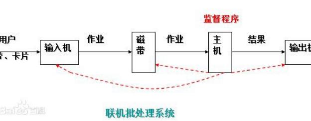 计算机编程启蒙该学什么,学习计算机编程的思想和方法