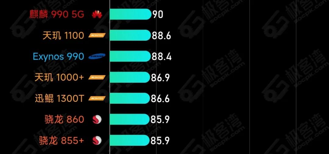 学生党值得买小米平板5吗,小米平板5跟手性测试