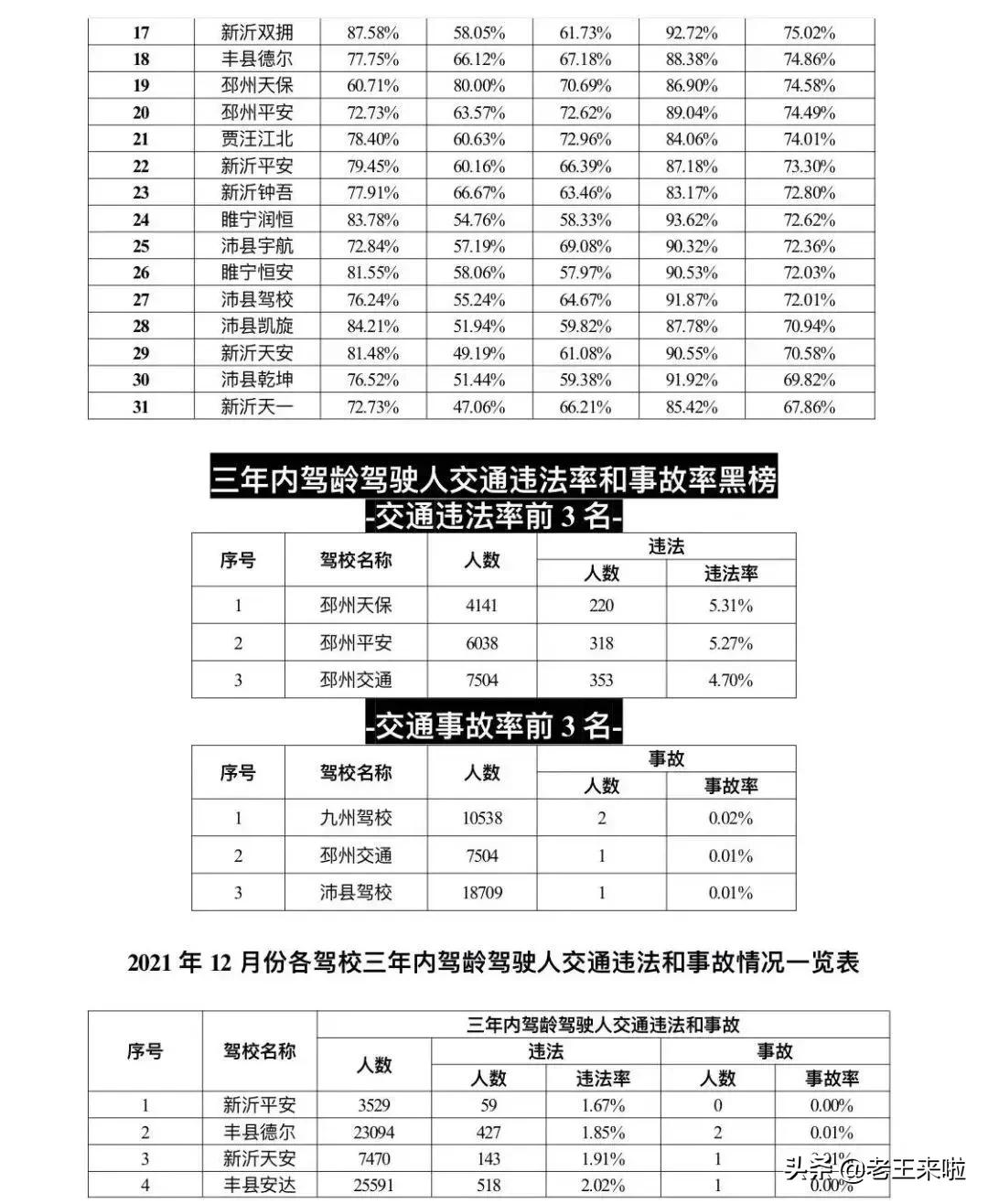徐州考驾证最好驾校,徐州驾校通过率排名
