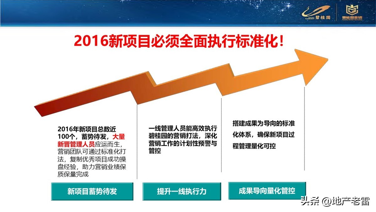 碧桂园房地产开盘前营销方案,碧桂园房地产产品策略