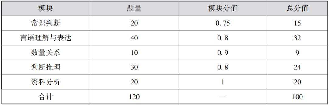 辽宁省考难么,辽宁省省考难不难