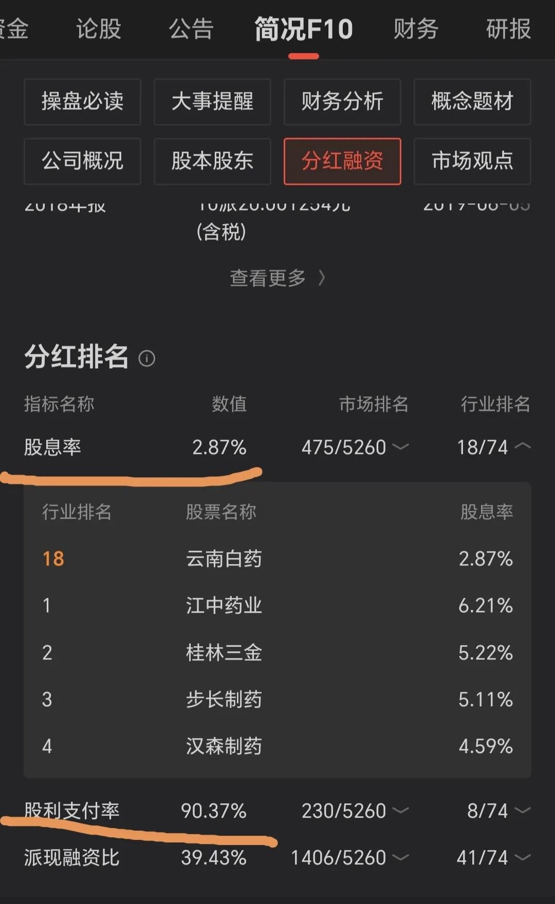 怎样查询企业上市前的分红信息,查询上市公司当年分红计划