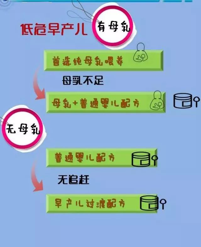 早产儿的护理与喂养小妙招,早产儿注意事项及喂养要点