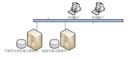 垃圾分类系统需求规格说明书,需求规格说明书和详细设计说明书