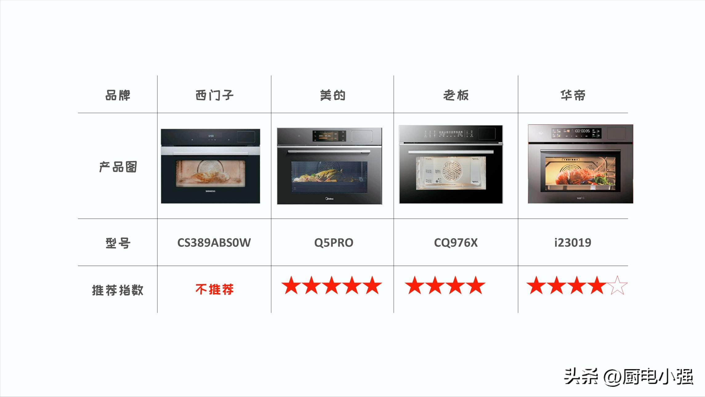 美的华帝蒸烤一体机,蒸烤一体机选择方太还是美的