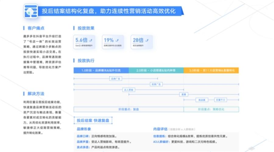 成为一个优秀营销人员的五个维度,营销人成长方法
