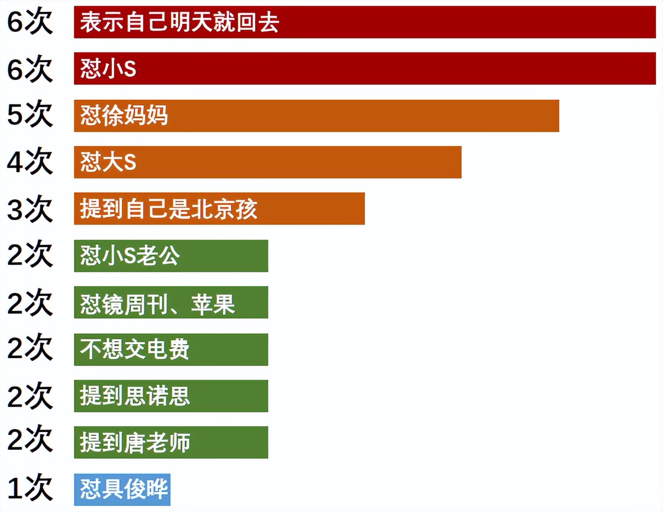 汪小菲晒账单明细多少钱,汪小菲晒出房租费用