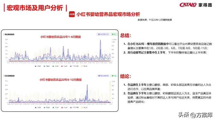 濠寸鍝佺墝寮曟祦绛栫暐,姣嶅┐鍝佺墝濡備綍绾夸笂绉嶈崏
