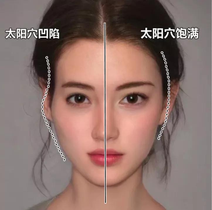 什么是骨相化妆和皮象化妆,皮相和骨相化妆教程一样吗