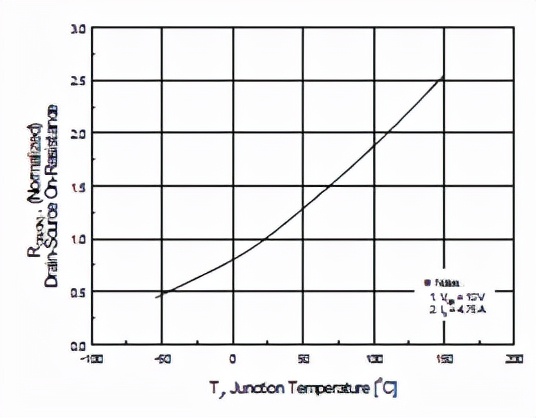mosfet的电学参数,功率mosfet等效电路