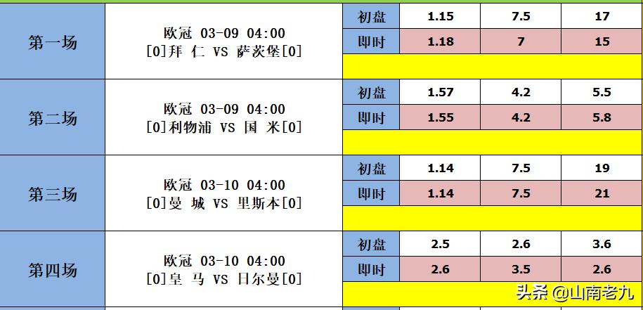 足彩22037期比分结果,足彩22035期14场胜负分析推荐
