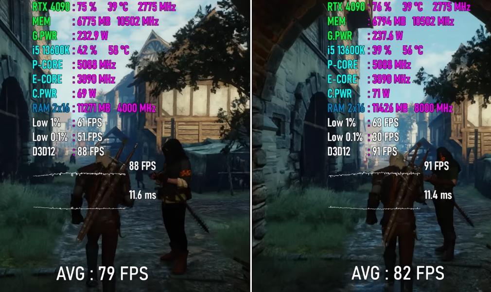 ddr44000hz16g和ddr5800016g的区别,ddr4和ddr5游戏实测对比