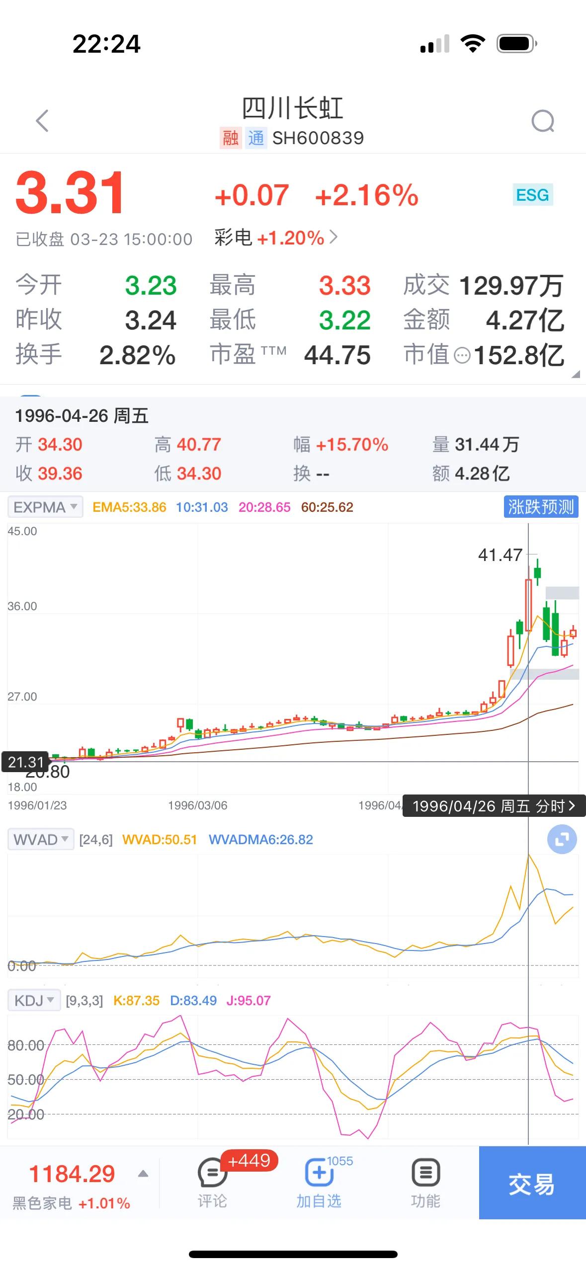 初入股市应注意哪些,初入股市的七句真言