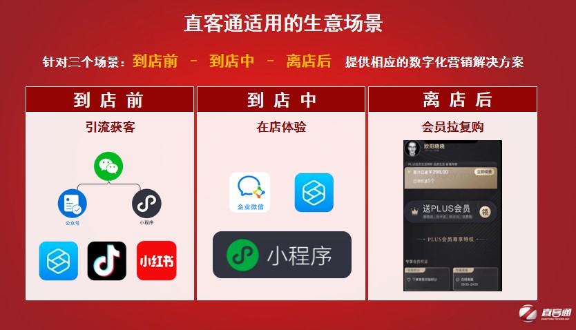 直客通酒店营销,酒店私域运营怎么做