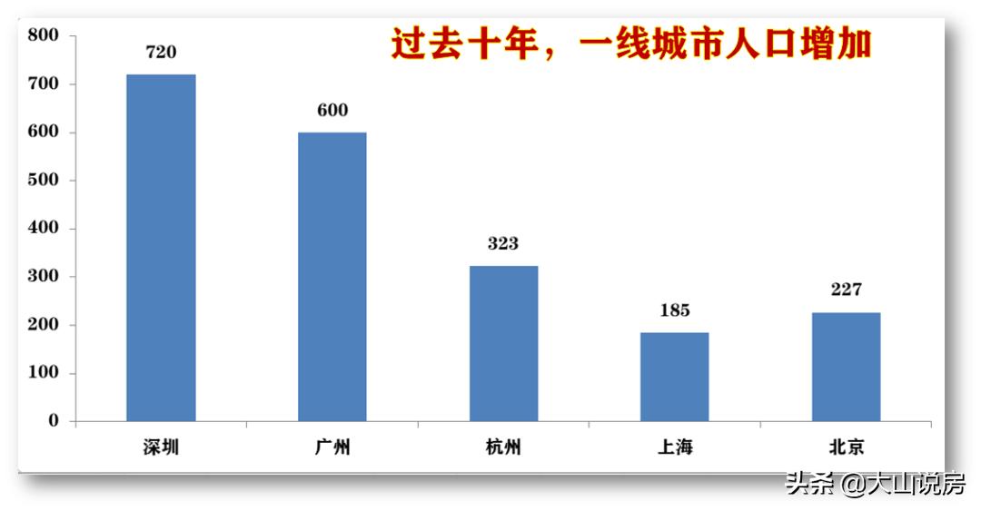 一线城市限购现松绑迹象,一线城市会放开郊区落户吗