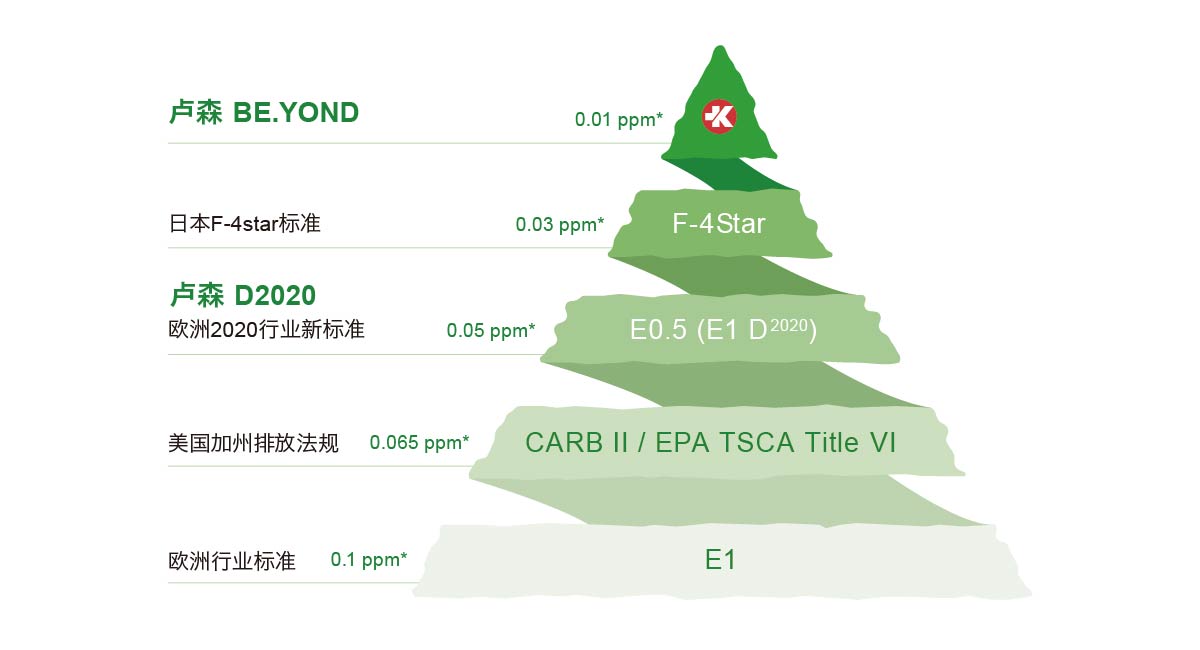 全屋定制板材有问题,全屋定制板材避坑最全攻略