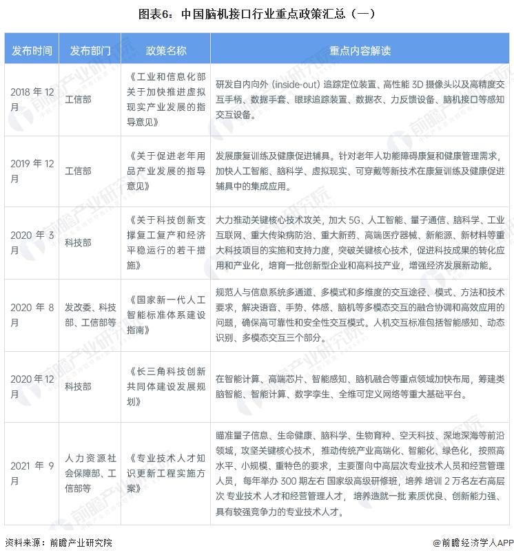 2023年脑机接口技术的发展与应用,脑机接口未来市场规模