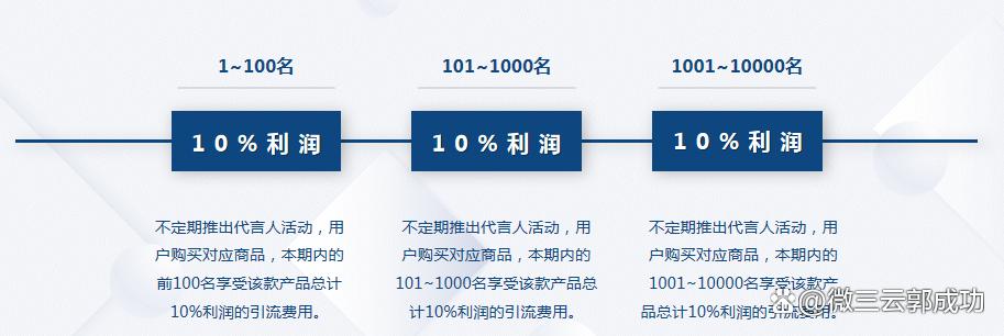靠新购物返利的盈利模式——成本40元的内衣，2个月卖了1000万