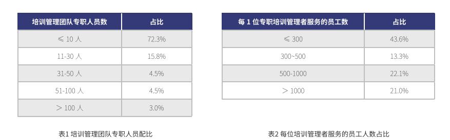 2024年企业培训行业现状,企业培训行业现状