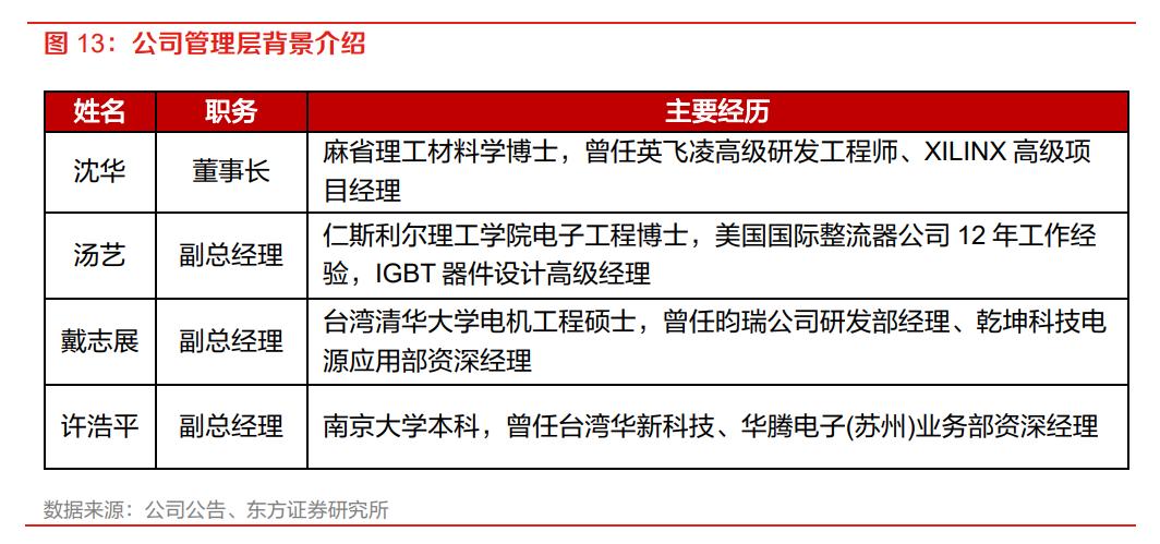 igbt芯片龙头全球份额25%,igbt国内龙头企业