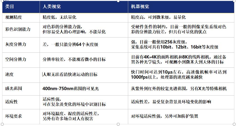机器视觉系统,国内机器视觉缺陷检测系统概述