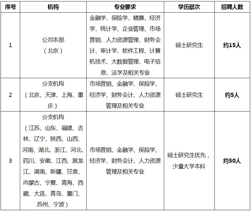 国家电网2023提供电网岗位,国家电网2024年毕业生招聘