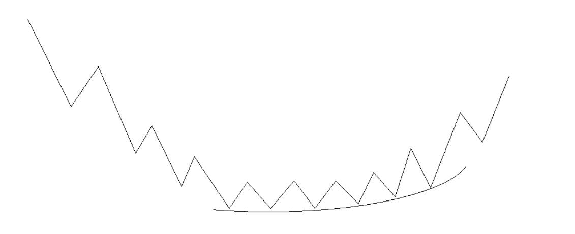 外汇交叉盘哪个品种好,交叉盘和外汇直盘有什么区别