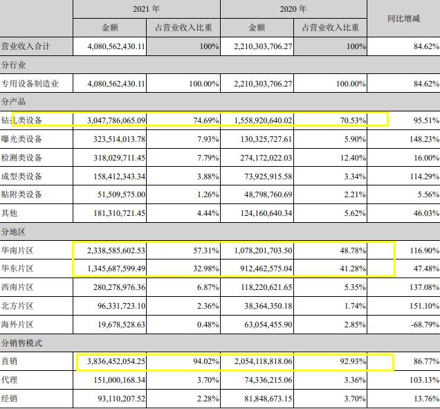 大族数控pcb排名,大族pcb数控钻孔机价格