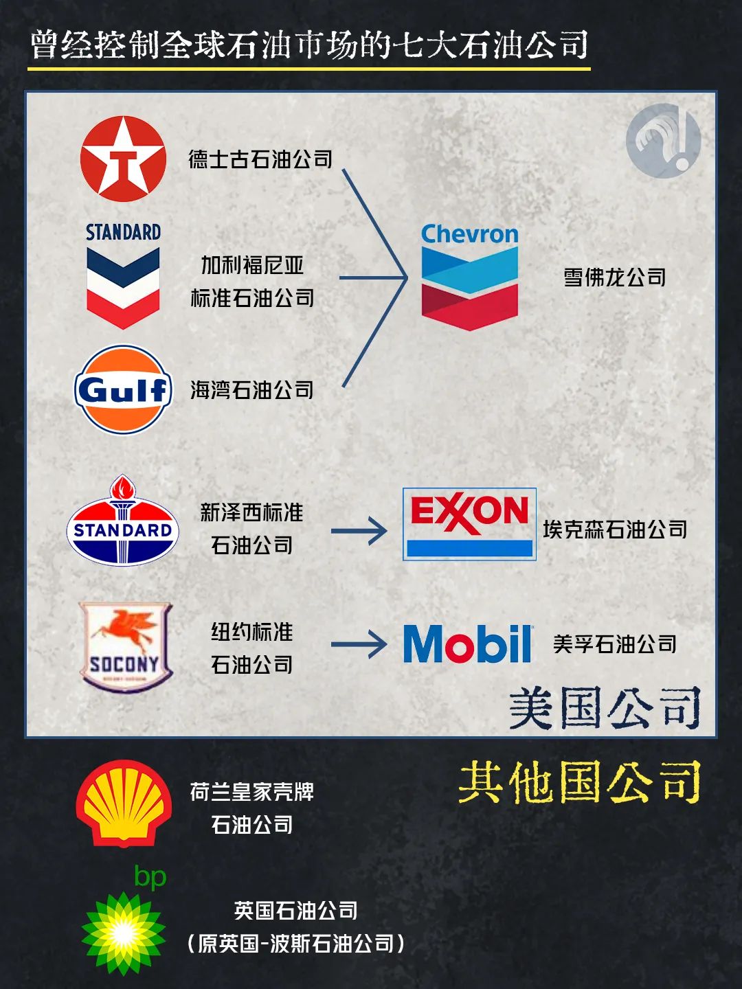 「深谭」能源暗战，全球石油议价权争夺62年
