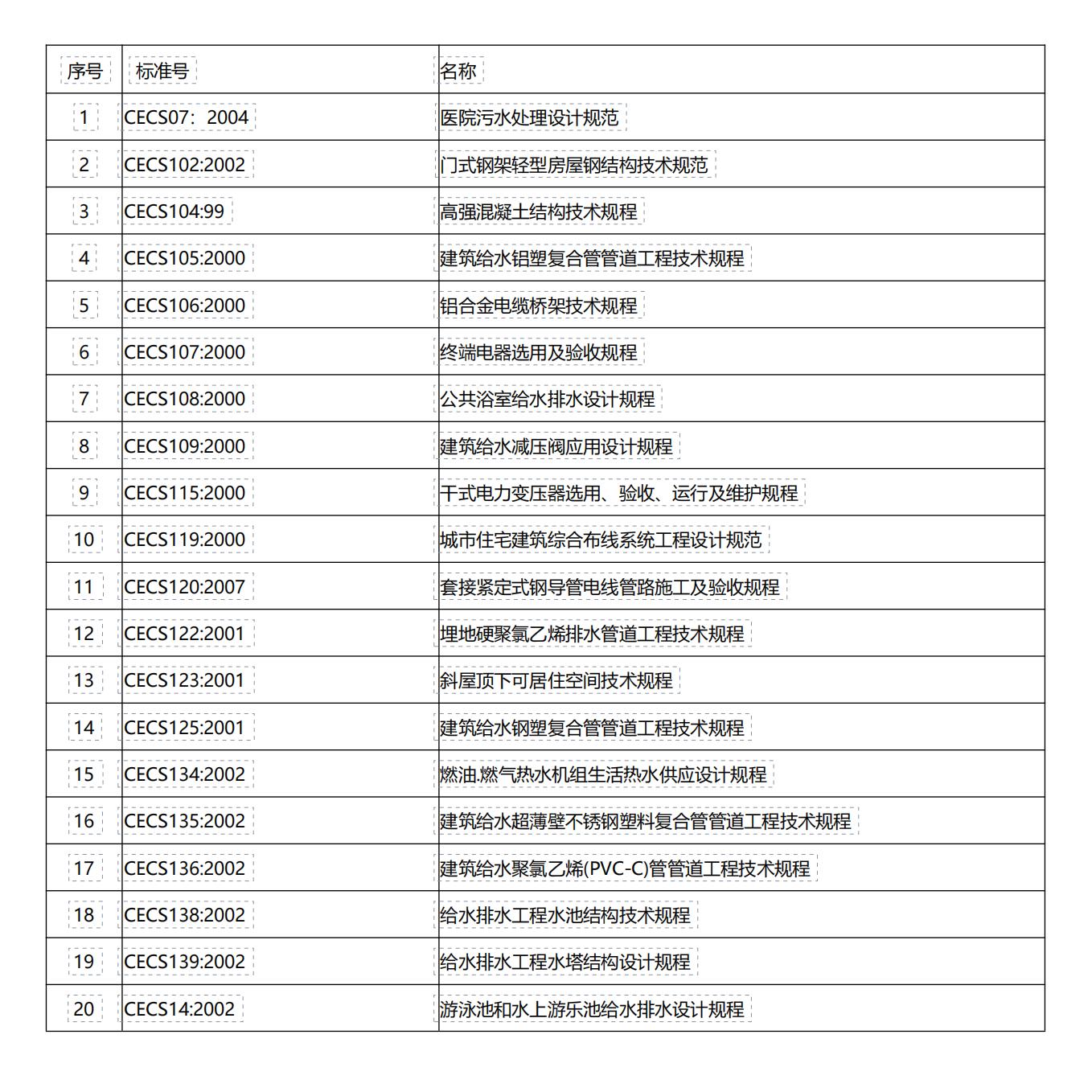epc项目基础知识,epc项目全过程管理的5种场景