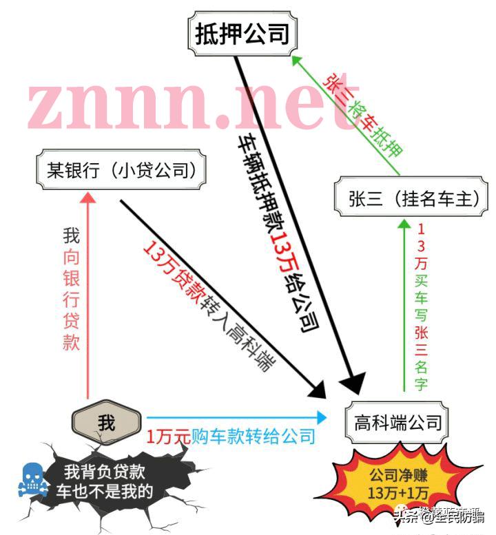 起底：0元购车还赚100万 辽宁高科端新能源涉嫌传销*局骗**