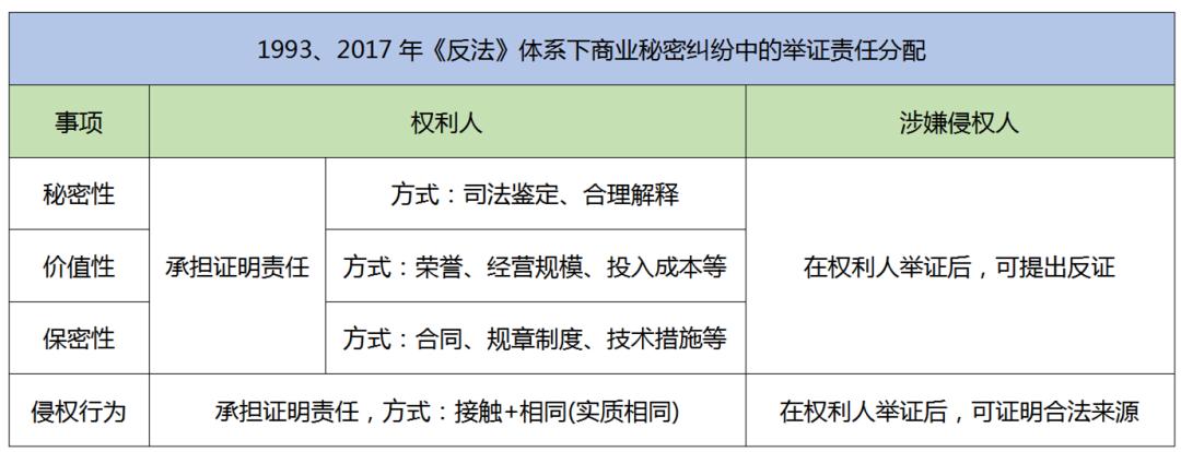 商业秘密侵权的主要责任,商业秘密案件审理思路与侵权判定